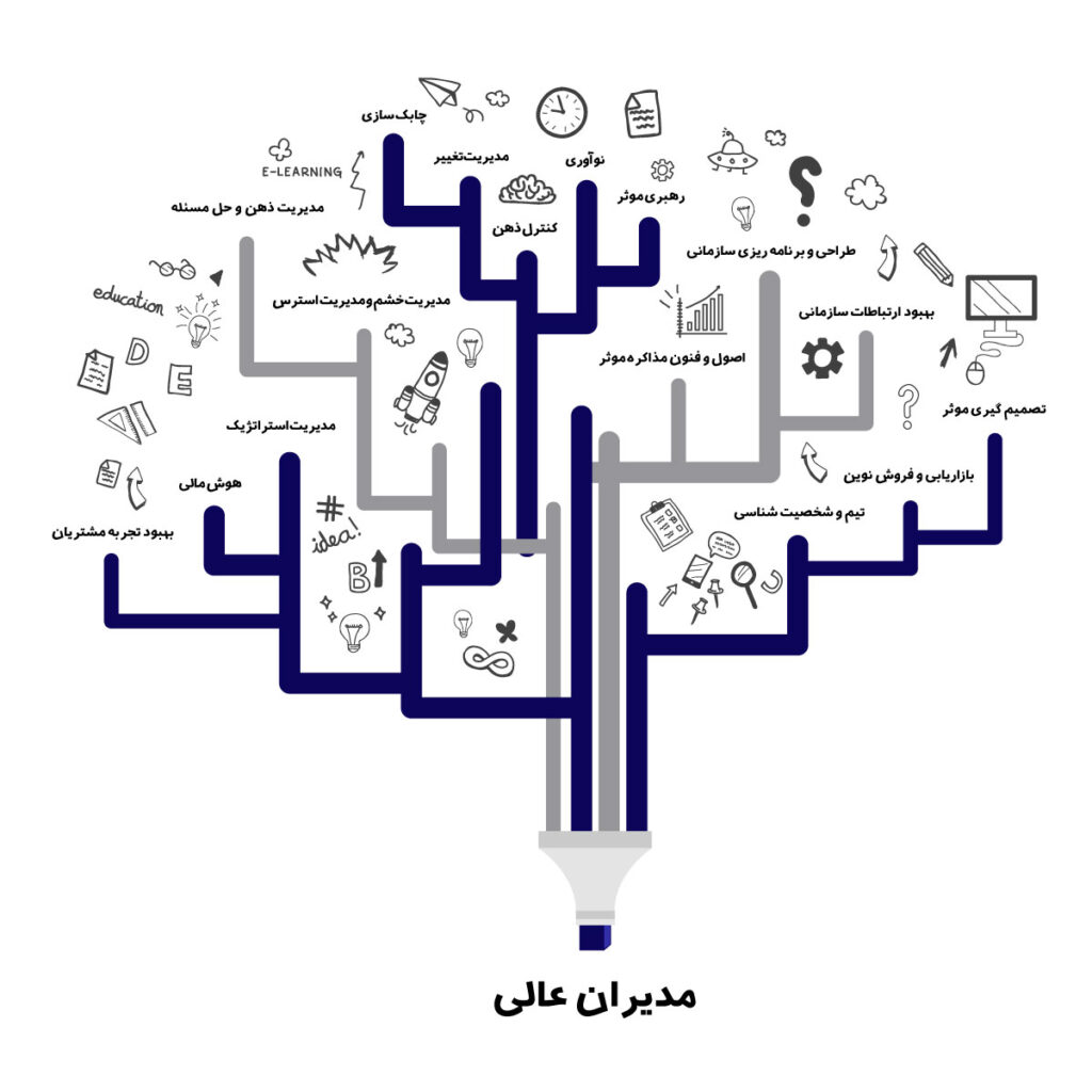 دوره مدیران عالی