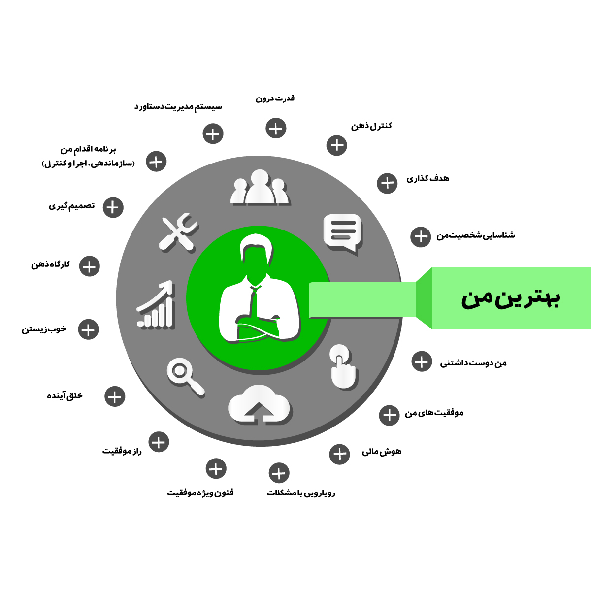 بهترین من