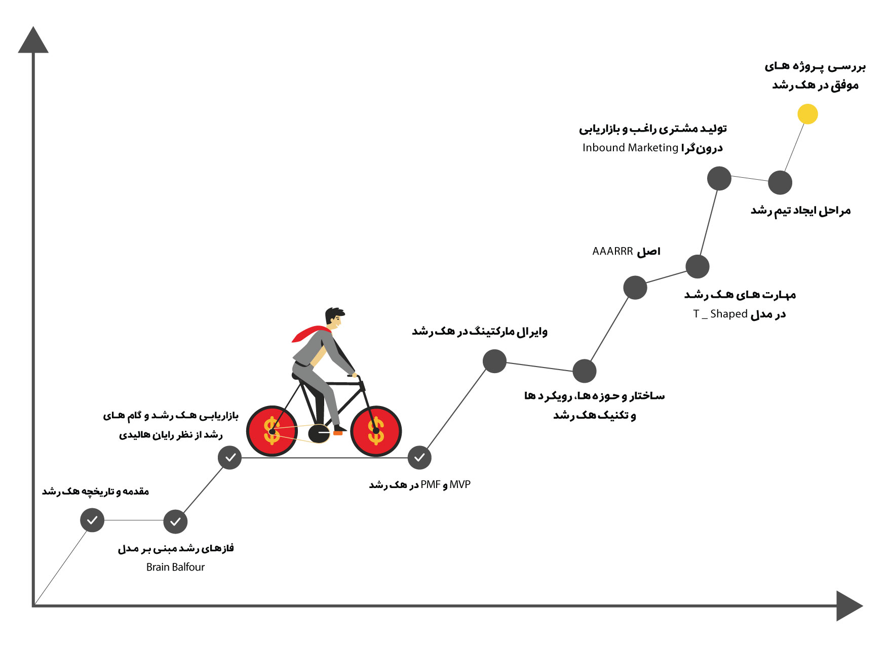 هک رشد