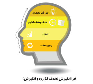 فرا انگیزش